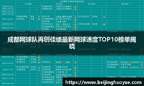成都网球队再创佳绩最新网球速度TOP10榜单揭晓